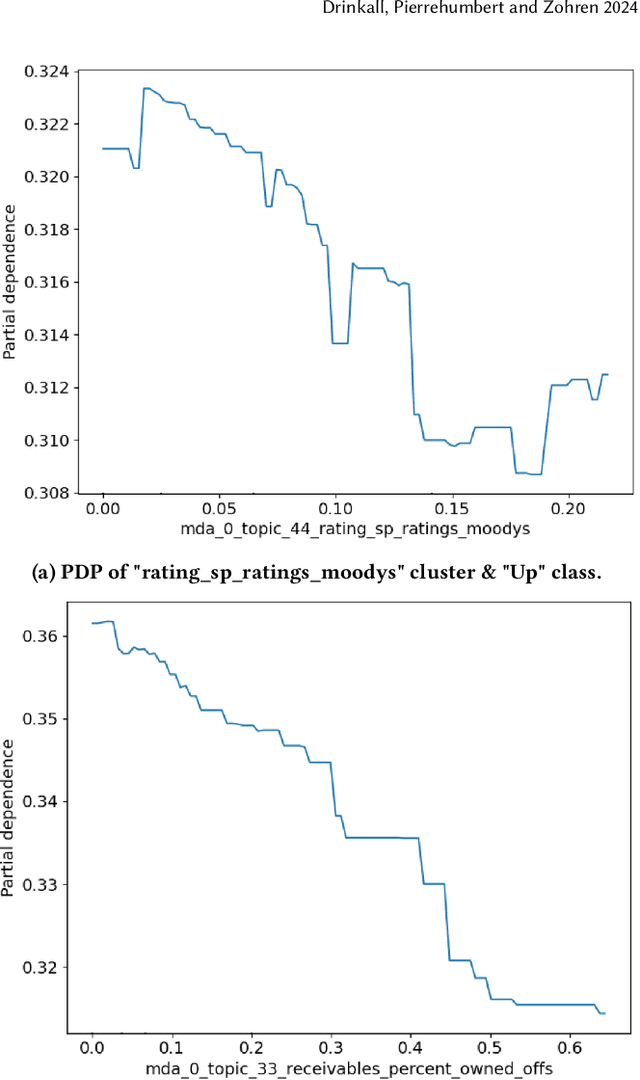 Figure 4 for Traditional Methods Outperform Generative LLMs at Forecasting Credit Ratings