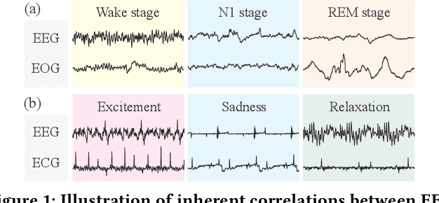 Figure 1 for Brant-X: A Unified Physiological Signal Alignment Framework