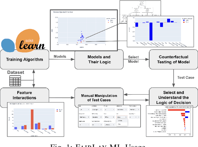 Figure 1 for FairLay-ML: Intuitive Debugging of Fairness in Data-Driven Social-Critical Software