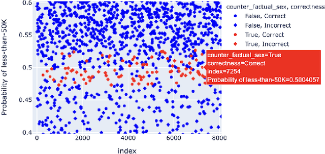 Figure 2 for FairLay-ML: Intuitive Debugging of Fairness in Data-Driven Social-Critical Software