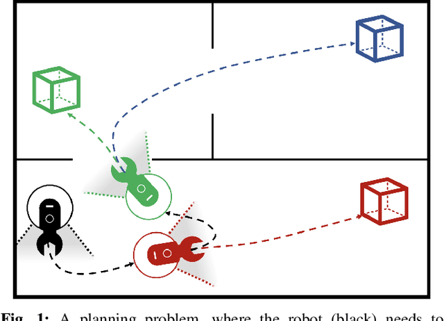 Figure 1 for Asymptotically Optimal Belief Space Planning in Discrete Partially-Observable Domains