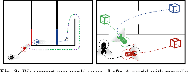 Figure 3 for Asymptotically Optimal Belief Space Planning in Discrete Partially-Observable Domains