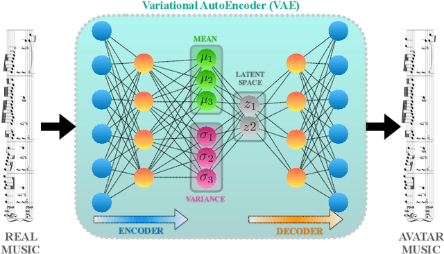 Figure 1 for Exploring how a Generative AI interprets music