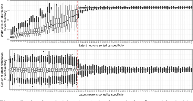 Figure 4 for Exploring how a Generative AI interprets music