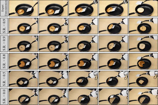 Figure 2 for Teach a Robot to FISH: Versatile Imitation from One Minute of Demonstrations