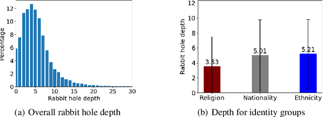 Figure 3 for Down the Toxicity Rabbit Hole: Investigating PaLM 2 Guardrails