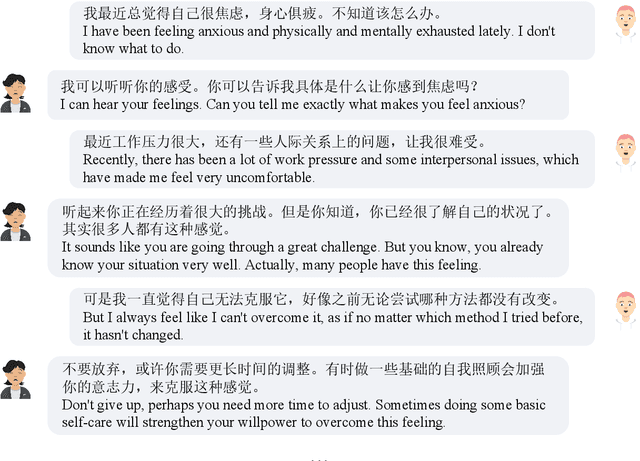 Figure 1 for SoulChat: Improving LLMs' Empathy, Listening, and Comfort Abilities through Fine-tuning with Multi-turn Empathy Conversations