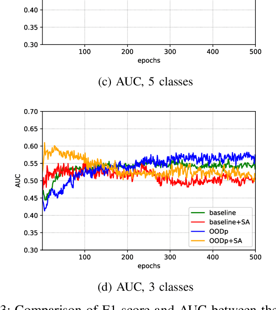 Figure 3 for Exploiting Liver CT scans in Colorectal Carcinoma genomics mutation classification