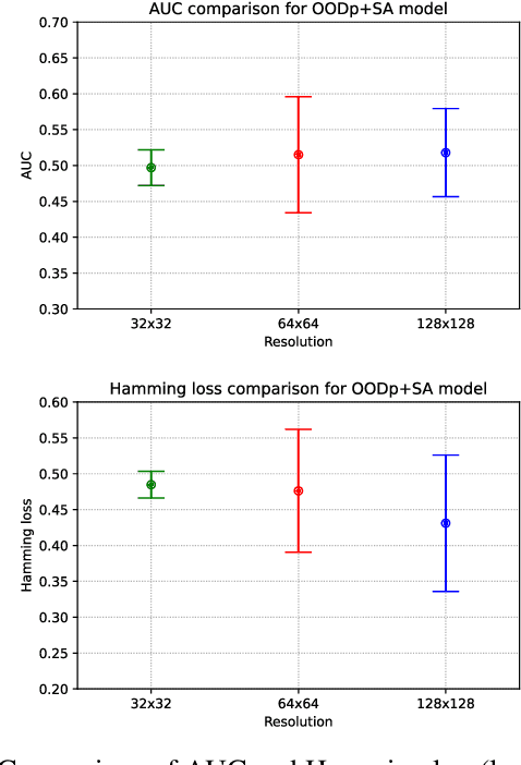 Figure 4 for Exploiting Liver CT scans in Colorectal Carcinoma genomics mutation classification