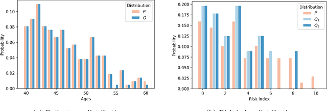 Figure 1 for Wasserstein Distributionally Robust Policy Evaluation and Learning for Contextual Bandits