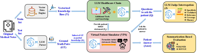 Figure 1 for HealthQ: Unveiling Questioning Capabilities of LLM Chains in Healthcare Conversations