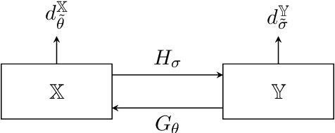 Figure 1 for Unsupervised approaches based on optimal transport and convex analysis for inverse problems in imaging