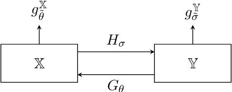 Figure 2 for Unsupervised approaches based on optimal transport and convex analysis for inverse problems in imaging