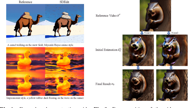 Figure 2 for Noise Calibration: Plug-and-play Content-Preserving Video Enhancement using Pre-trained Video Diffusion Models