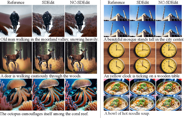 Figure 3 for Noise Calibration: Plug-and-play Content-Preserving Video Enhancement using Pre-trained Video Diffusion Models