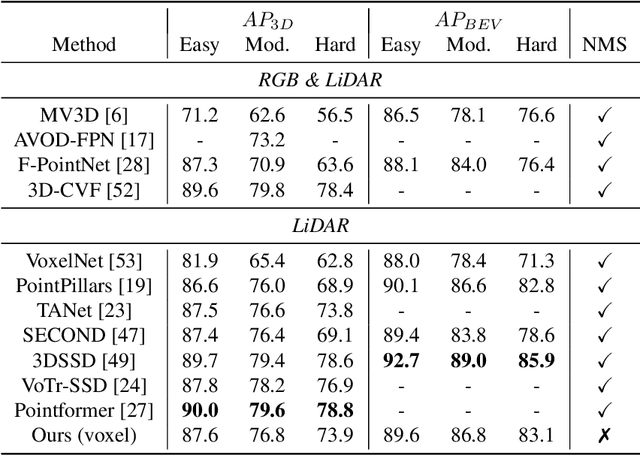 Figure 4 for Li3DeTr: A LiDAR based 3D Detection Transformer