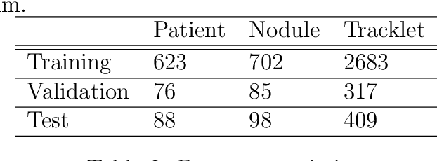 Figure 3 for Automatic nodule identification and differentiation in ultrasound videos to facilitate per-nodule examination