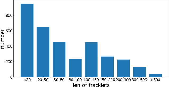 Figure 4 for Automatic nodule identification and differentiation in ultrasound videos to facilitate per-nodule examination