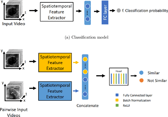 Figure 1 for Automatic nodule identification and differentiation in ultrasound videos to facilitate per-nodule examination