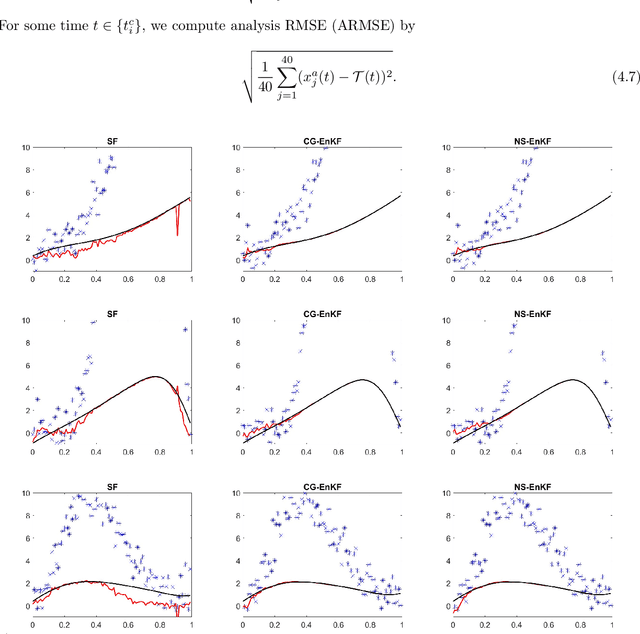 Figure 1 for A competitive baseline for deep learning enhanced data assimilation using conditional Gaussian ensemble Kalman filtering