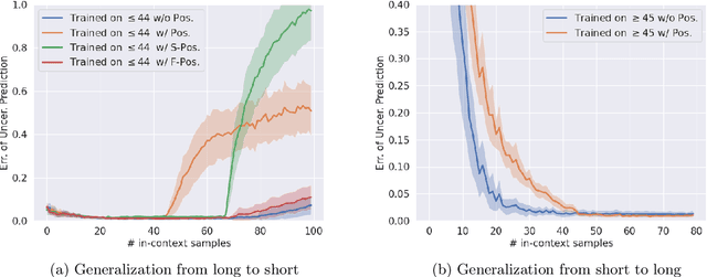 Figure 3 for Towards Better Understanding of In-Context Learning Ability from In-Context Uncertainty Quantification