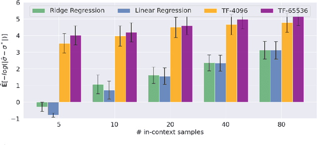 Figure 4 for Towards Better Understanding of In-Context Learning Ability from In-Context Uncertainty Quantification