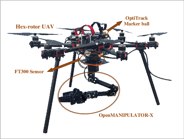 Figure 4 for Adaptive Neural Network Backstepping Control Method for Aerial Manipulator Based on Variable Inertia Parameter Modeling