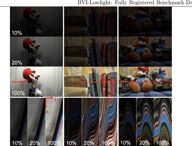 Figure 1 for BVI-Lowlight: Fully Registered Benchmark Dataset for Low-Light Video Enhancement