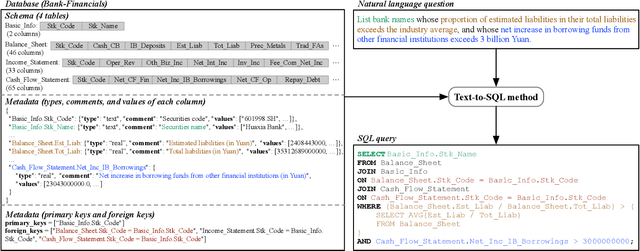 Figure 3 for CodeS: Towards Building Open-source Language Models for Text-to-SQL