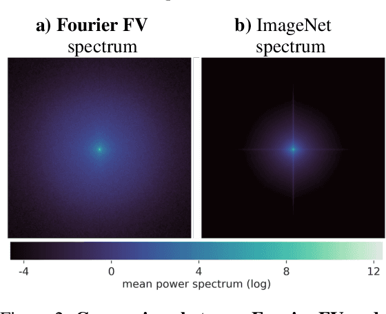 Figure 2 for Unlocking Feature Visualization for Deeper Networks with MAgnitude Constrained Optimization