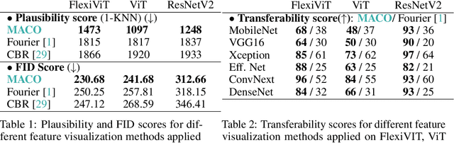 Figure 3 for Unlocking Feature Visualization for Deeper Networks with MAgnitude Constrained Optimization