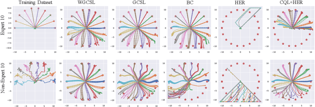 Figure 1 for What is Essential for Unseen Goal Generalization of Offline Goal-conditioned RL?