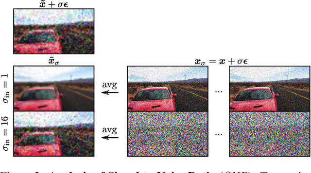 Figure 2 for Snap Video: Scaled Spatiotemporal Transformers for Text-to-Video Synthesis