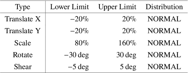 Figure 4 for Cost-efficient Active Illumination Camera For Hyper-spectral Reconstruction