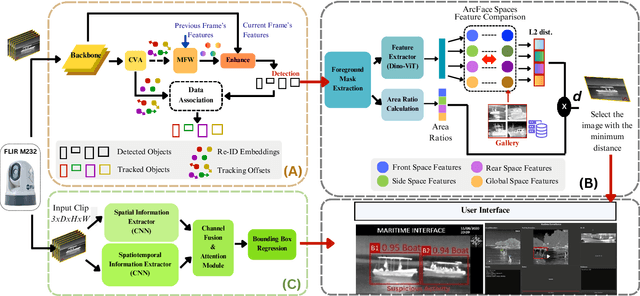 Figure 1 for Vessel Re-identification and Activity Detection in Thermal Domain for Maritime Surveillance