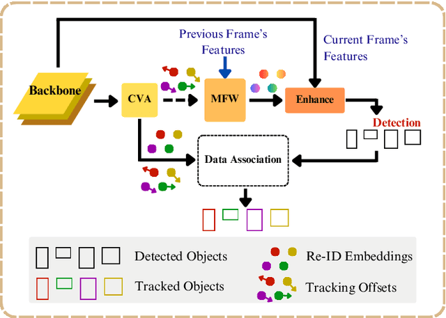 Figure 3 for Vessel Re-identification and Activity Detection in Thermal Domain for Maritime Surveillance