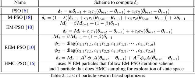 Figure 3 for A Particle-based Sparse Gaussian Process Optimizer