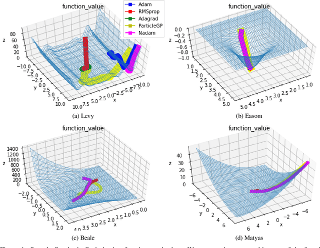 Figure 2 for A Particle-based Sparse Gaussian Process Optimizer