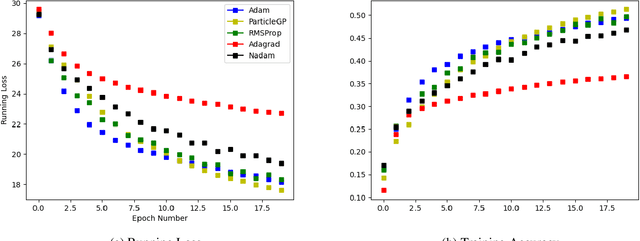 Figure 4 for A Particle-based Sparse Gaussian Process Optimizer