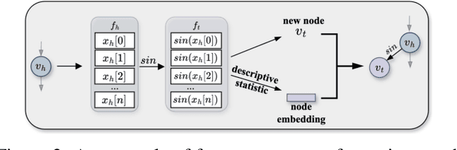 Figure 3 for Enhancing Tabular Data Optimization with a Flexible Graph-based Reinforced Exploration Strategy