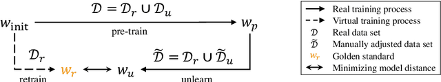 Figure 1 for MUSO: Achieving Exact Machine Unlearning in Over-Parameterized Regimes