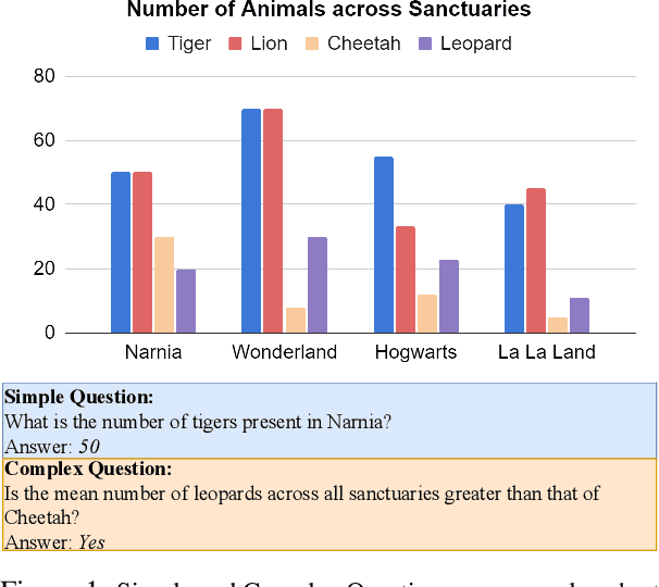 Figure 1 for Unraveling the Truth: Do LLMs really Understand Charts? A Deep Dive into Consistency and Robustness