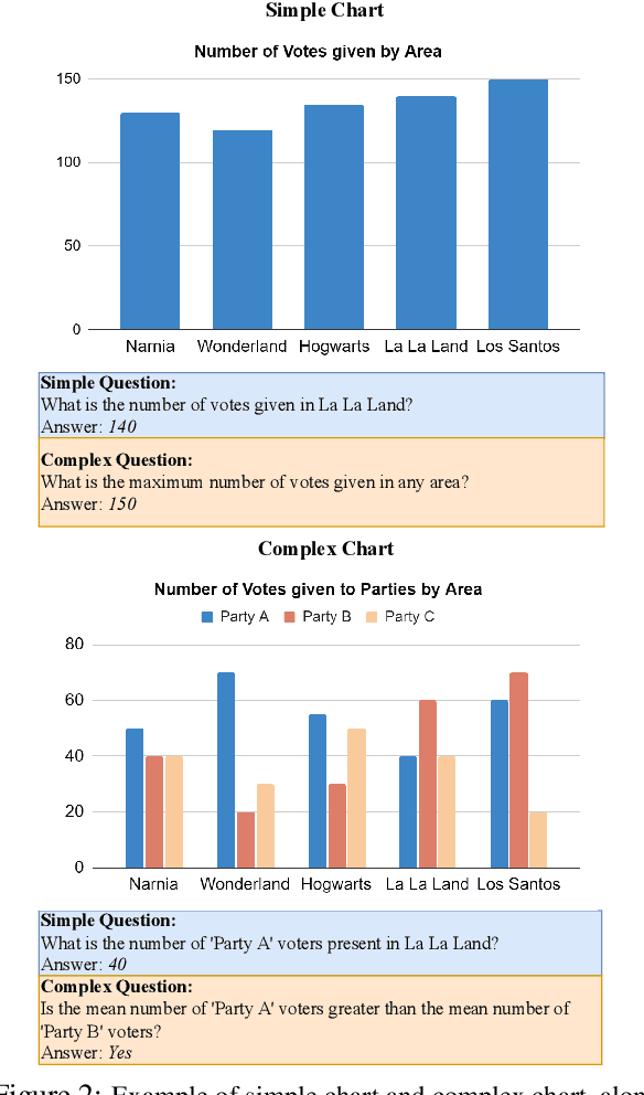 Figure 3 for Unraveling the Truth: Do LLMs really Understand Charts? A Deep Dive into Consistency and Robustness