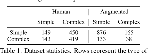 Figure 2 for Unraveling the Truth: Do LLMs really Understand Charts? A Deep Dive into Consistency and Robustness