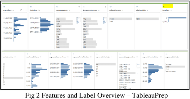 Figure 2 for Using Spark Machine Learning Models to Perform Predictive Analysis on Flight Ticket Pricing Data