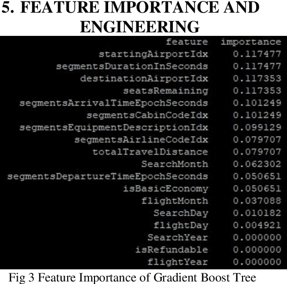 Figure 3 for Using Spark Machine Learning Models to Perform Predictive Analysis on Flight Ticket Pricing Data