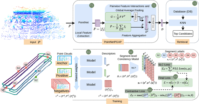 Figure 1 for PointNetPGAP-SLC: A 3D LiDAR-based Place Recognition Approach with Segment-level Consistency Training for Mobile Robots in Horticulture