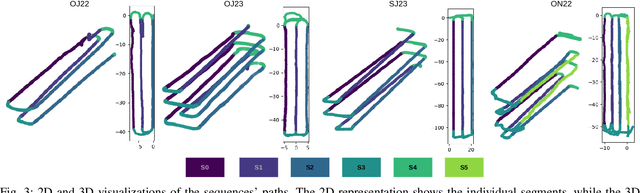 Figure 2 for PointNetPGAP-SLC: A 3D LiDAR-based Place Recognition Approach with Segment-level Consistency Training for Mobile Robots in Horticulture