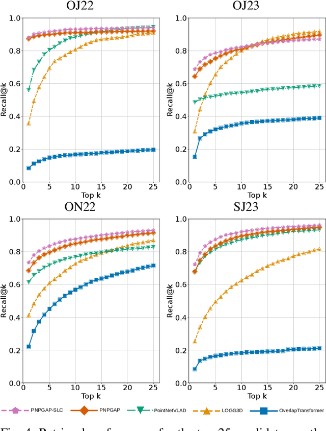 Figure 3 for PointNetPGAP-SLC: A 3D LiDAR-based Place Recognition Approach with Segment-level Consistency Training for Mobile Robots in Horticulture