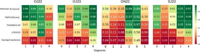 Figure 4 for PointNetPGAP-SLC: A 3D LiDAR-based Place Recognition Approach with Segment-level Consistency Training for Mobile Robots in Horticulture